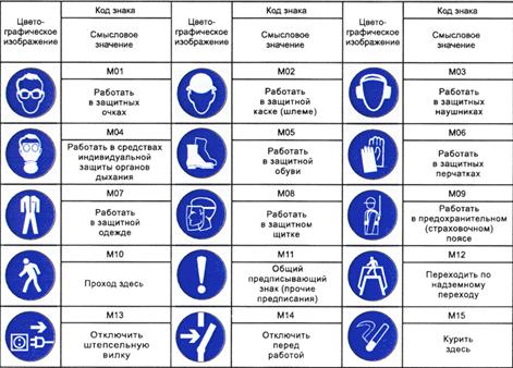 Предписывающие знаки