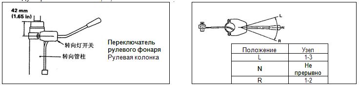 Узел приборов