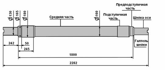 Описание: ось кол