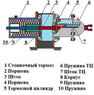 Описание: Блок торм
