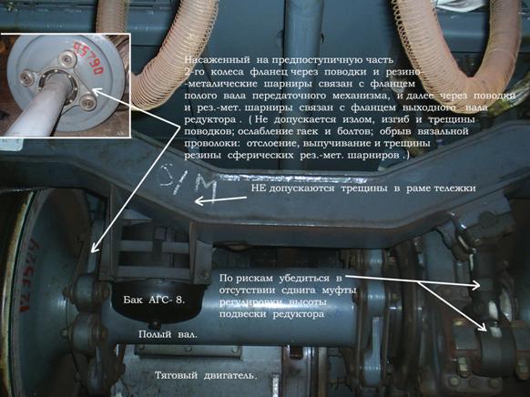 Описание: 105  Тележка вагона  и  передаточный  механизм