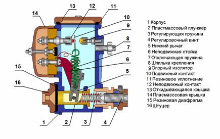 C:\Users\User\Pictures\АВТ-Финал.bmp