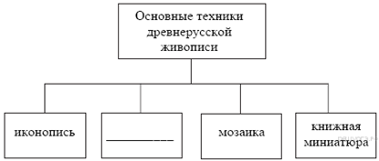 Описание: https://hist-oge.sdamgia.ru/get_file?id=173