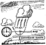 Планер