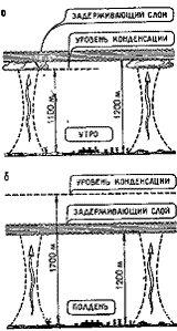 Планер. Полеты в термиках