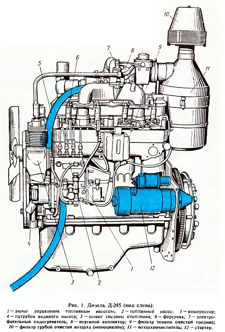 Двигатель мтз схема. ДВС МТЗ 245 дизель. Система охлаждения двигателя МТЗ 240. Система охлаждения двигателя д 240 МТЗ 80. Схема двигателя трактора МТЗ 82.
