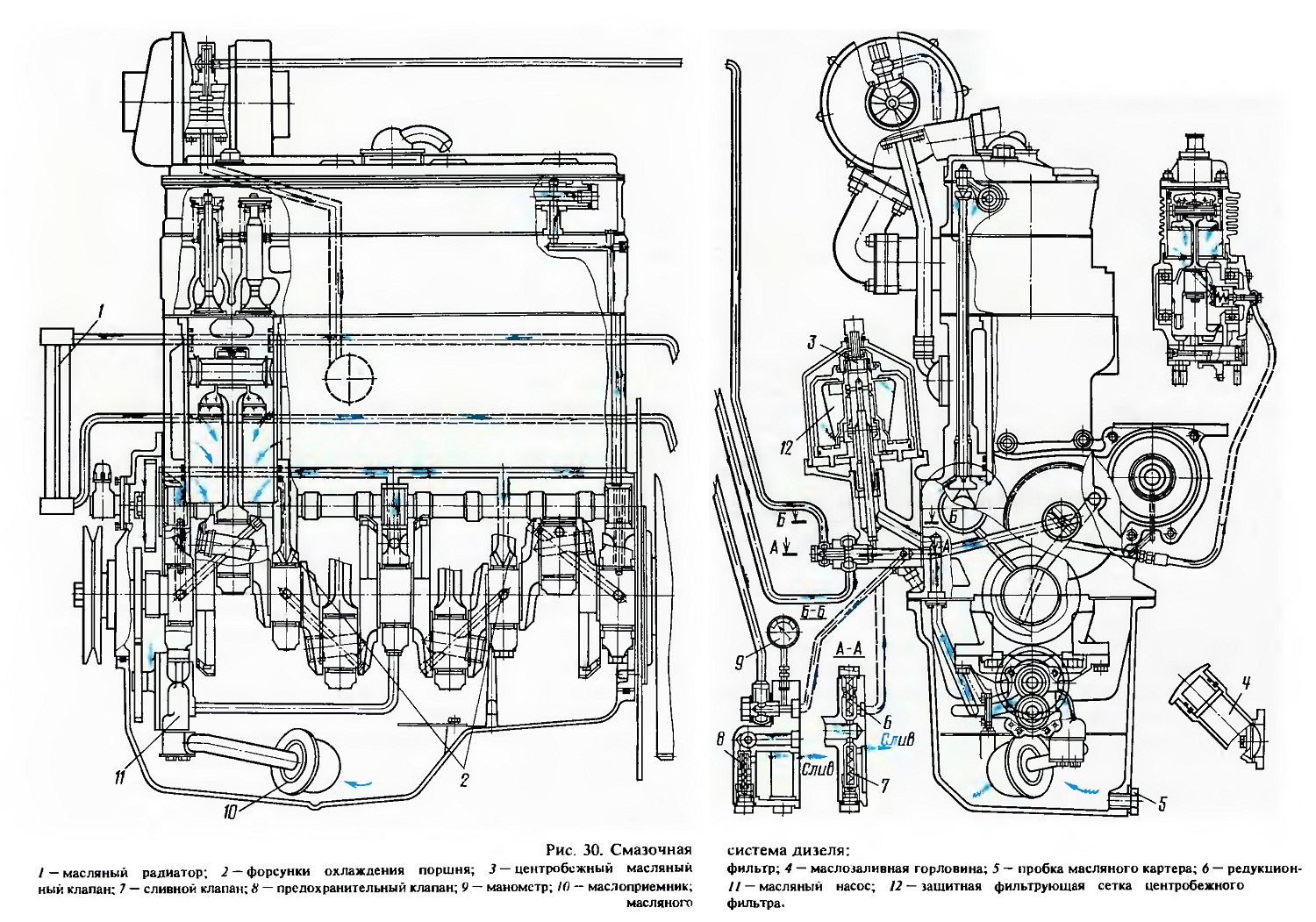 Двигатель мтз схема. Система смазки двигателя д-240 трактора МТЗ-80. Система смазки дизельного двигателя д-243. Система смазки двигателя МТЗ 82. Смазочная система двигателя трактора МТЗ-80.