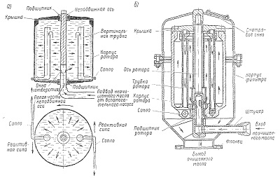 Что такое центрифуга двигателя