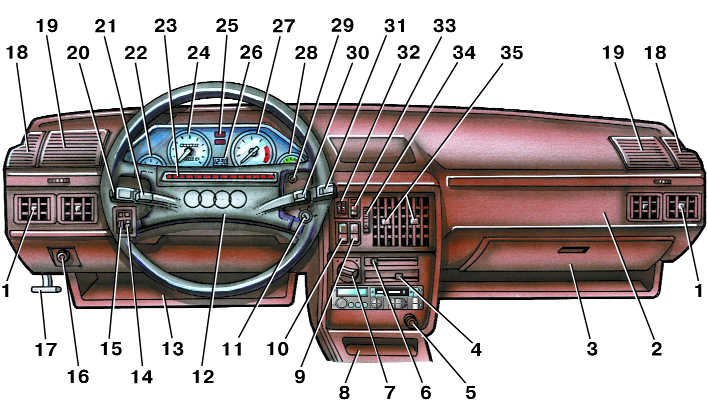 Органы управления и приборы Audi 100