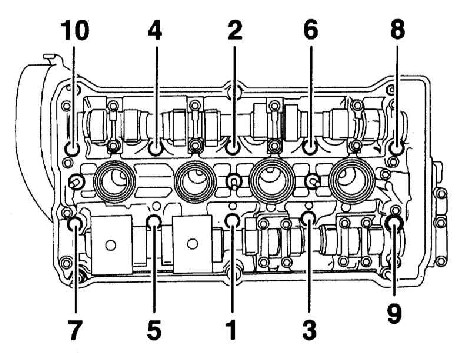 3.4.3 ������ � ��������� ������� ��������� Audi A4