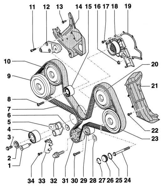 3.5.2 ������ ��������� ����� ������� ��� Audi A4