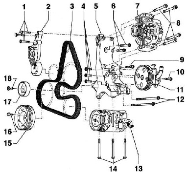 3.4.4 ������ � ��������� ����� ������� ��������������� ��������� Audi A4