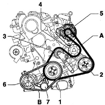 3.6.5 ������ � ��������� ����� ������� ��������������� ��������� Audi A4