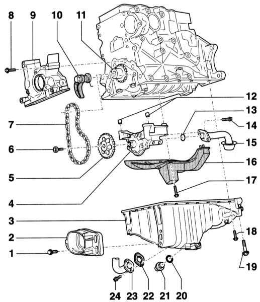 3.8.3 �������� ����� � ������ ������� Audi A4