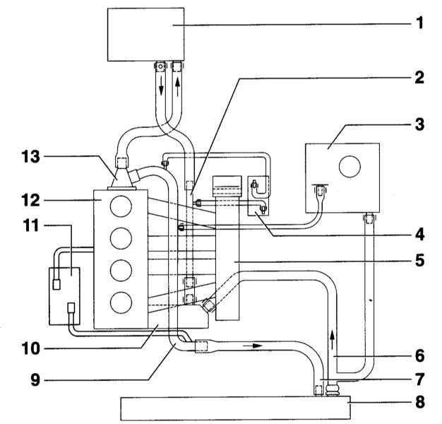 4.1.1 ������� ���������� Audi A4