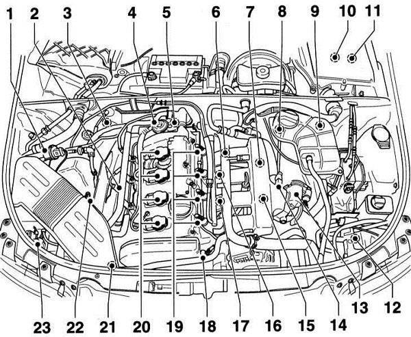 5.2.2 ���������������� ������� ���������� � ������� ����������� ��������� Audi A4