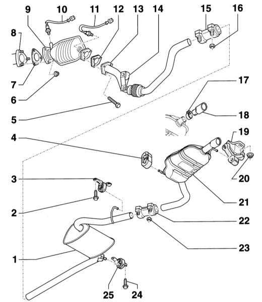 5.4.1 ������� ������� � �������� ����������� ������������ �����. ��������������� Audi A4