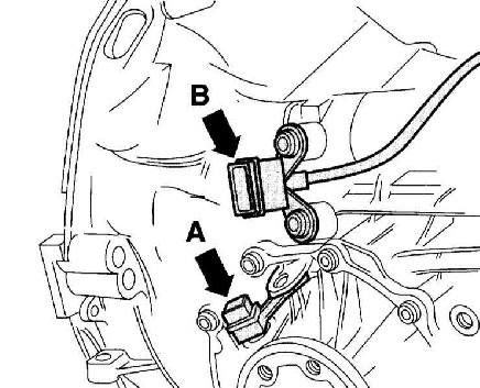 7.2 ������ � ��������� ��� Audi A4