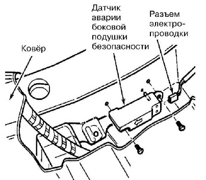 11.7 ������ � ��������� ����� ������� ������������ Audi A4