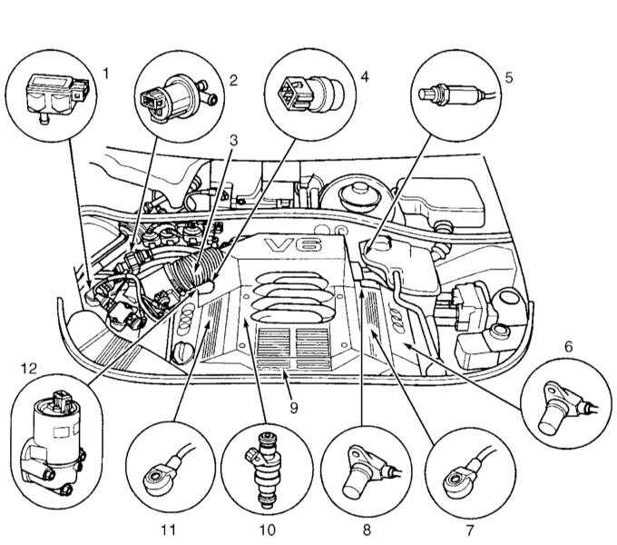 5.2.2 ���������������� ������� ���������� � ������� ����������� ��������� Audi A4