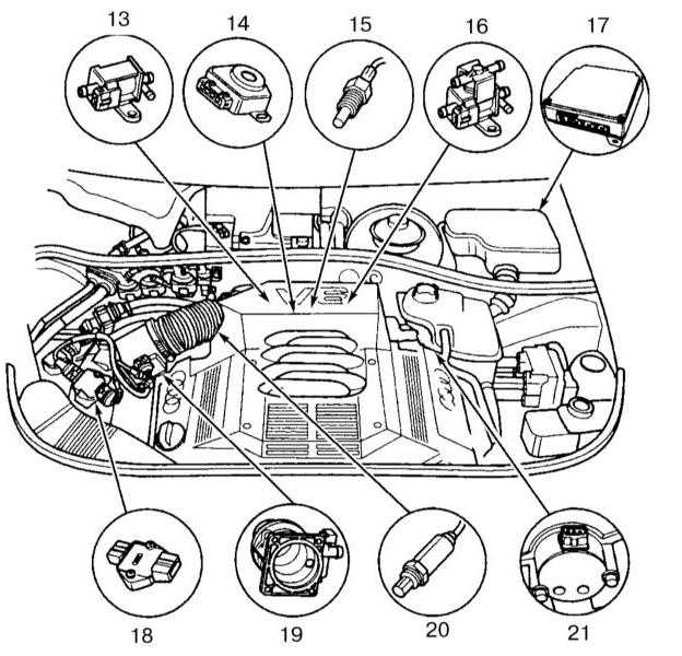 5.2.2 ���������������� ������� ���������� � ������� ����������� ��������� Audi A4