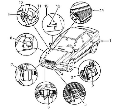 4.2.1 ������� ����������, ��������� � ����������������� ������� Audi A4