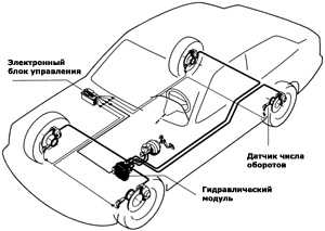 13.22 ABS и EDS A4