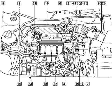 7.1.1 ������� ������������ ���������� ���������� � �������� ���� A3