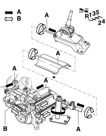8.2 ������ ������������ ������� ���� A3