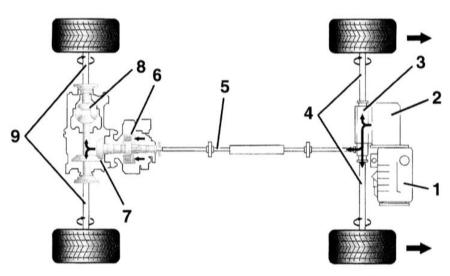 9.4 ������ ������ ���� A3
