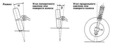 12.6.5 ���� ��������� �������� ����� ���� A3