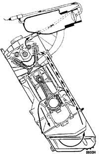7.2.5 ������� �������������� ���������� ������� (PCV-�������) ��� 3 (E30)