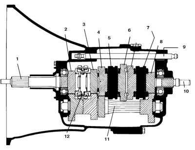 8.0 Коробки передач БМВ 3 (E30)