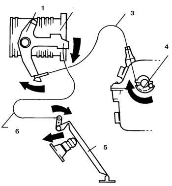 8.2.5 ���� kick-down-������ ��� 3 (E30)