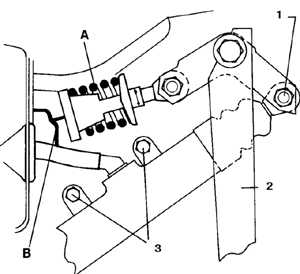9.4 ������� ������� ��������� ��� 3 (E30)