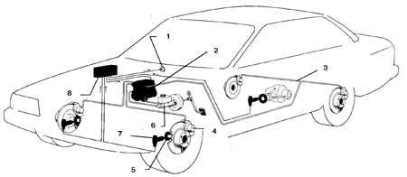 10.3 Антиблокировочная система (ABS) БМВ 3 (E30)