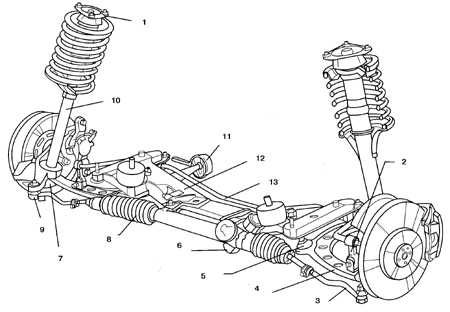 11.0 Ходовая часть БМВ 3 (E30)