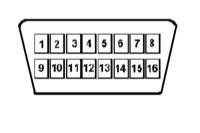 1.9 Диагностика неисправностей БМВ 3 (E46)