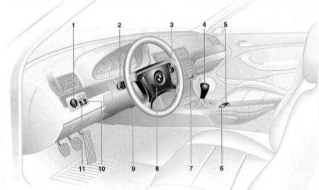 2.1 Органы управления и приборы БМВ 3 (E46)