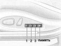 2.7 Сиденья БМВ 3 (E46)