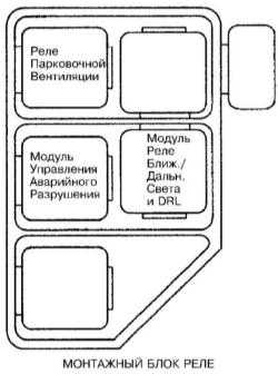 14.0 Бортовое электрооборудование БМВ 3 (E46)