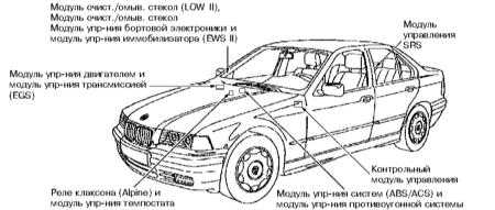 14.0 Бортовое электрооборудование БМВ 3 (E46)