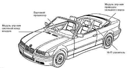 14.0 Бортовое электрооборудование БМВ 3 (E46)