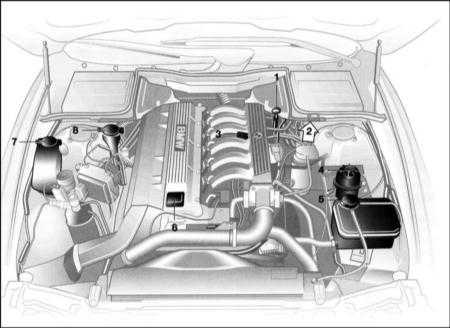 3.1 График текущего обслуживания БМВ 5 (E39)