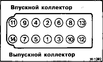 1.12.3 Двигатель М30 БМВ 5 (E34)