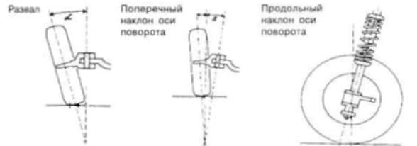 16.2 Условия проверки углов установки передних колес БМВ 5 (E34)