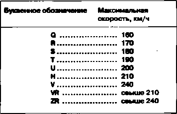 18.4 Маркировка шин БМВ 5 (E34)