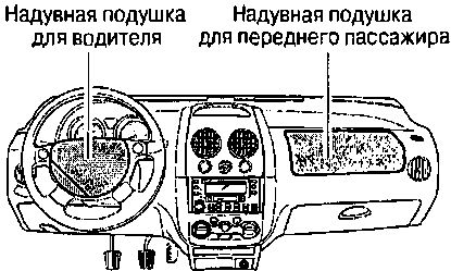1.10.7 �������������� ������� ����������� ��������� ������������(�������� ������� ������������) Chevrolet Aveo 2003-2008