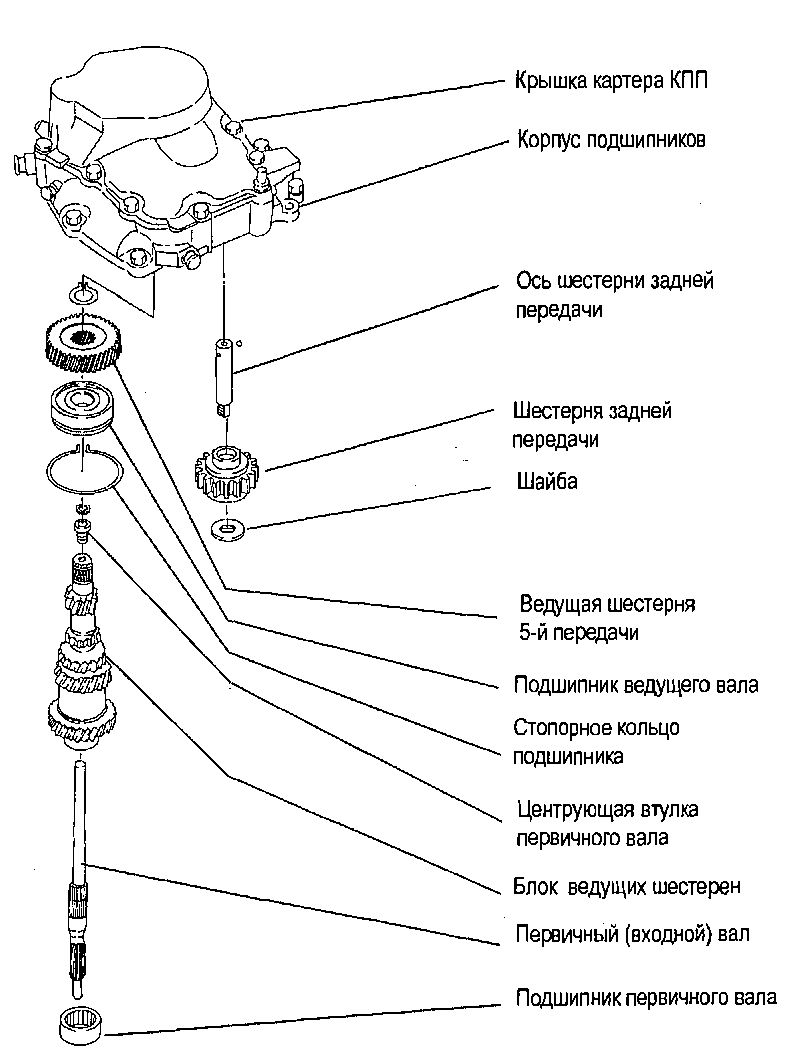 4.2 ������� (�������) ��� Chevrolet Aveo 2003-2008