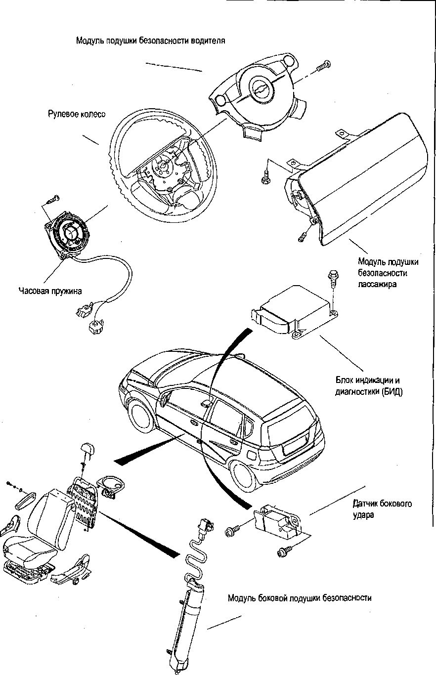 9.2.2 ����� �������� � ������ ������� ��������  ������� ������������ Chevrolet Aveo 2003-2008